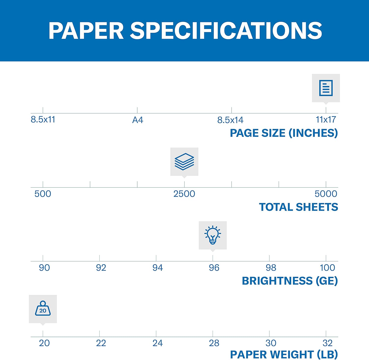 Hammermill Copy Paper 11" x 17" – Ledger, 20 lb, 92 Bright, 5 Ream Case (2,500 Sheets), Ledger/Tabloid Size Printer Paper, Made in USA